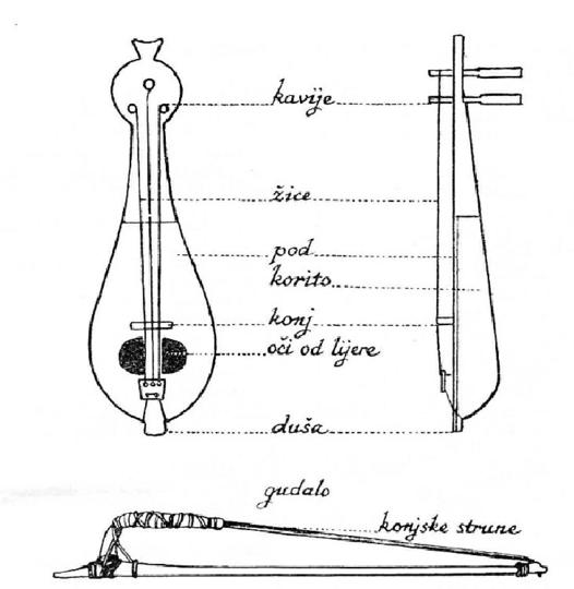 13.-Shematski-prikaz-lijerice-s-otoka-Mljeta,-crtež-Zdenka-Sertić,-Branimir-Gušić,-Gusle-i-lijerica-na-Mljetu,-1932.