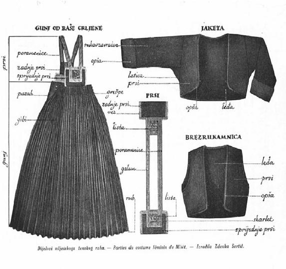 21.-Ženska-narodna-nošnja-s-otoka-Mljeta,-crtež-Zdenka-Sertić,-Starinsko-ruho-na-otoku-Mljetu,-Branimir-Gušić,1930.