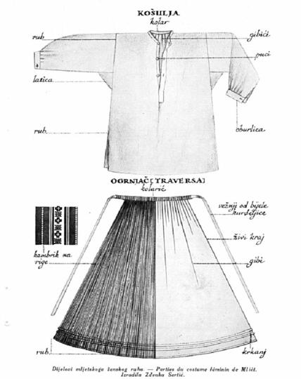 22.-Ženska-narodna-nošnja-s-otoka-Mljeta,-crtež-Zdenka-Sertić,-Starinsko-ruho-na-otoku-Mljetu,-Branimir-Gušić,1930.